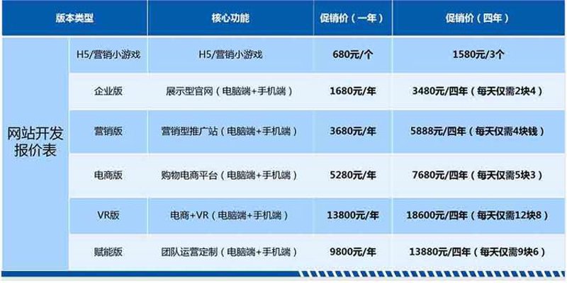 如何打造一个符合未来趋势的响应式网站？